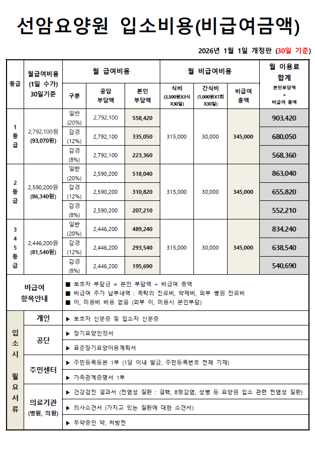 입소비용 안내